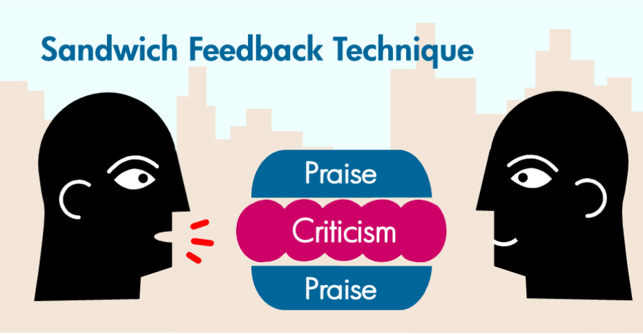 Sandwich feedback jest jednym z rodzajów feedbacku, aktualnie odradzanym przez specjalistów
